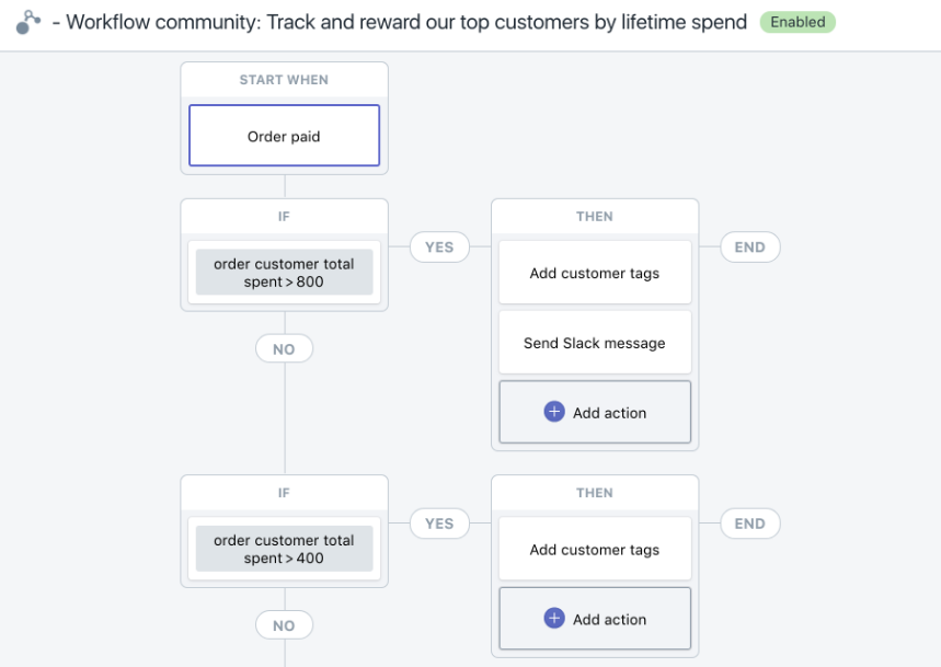 Shopify Flow interface