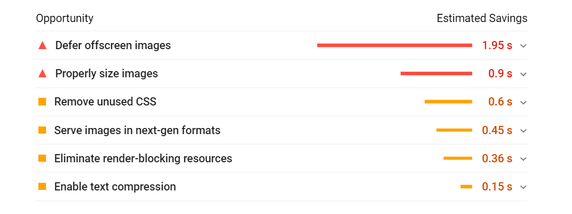 pagespeed insights example
