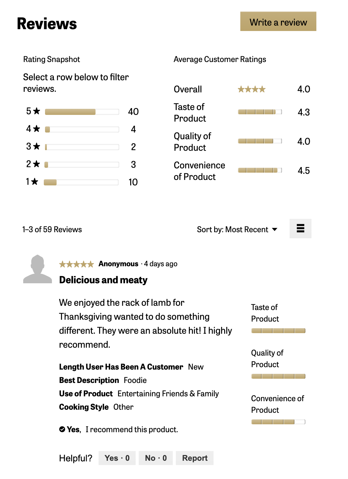 reviews