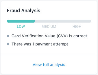 Fraud analysis on shopify plus