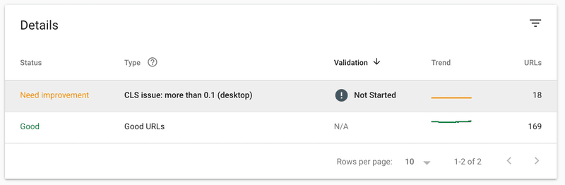 Metrics and Details Tracked by Core Web Vitals in Google Search Console June 2020