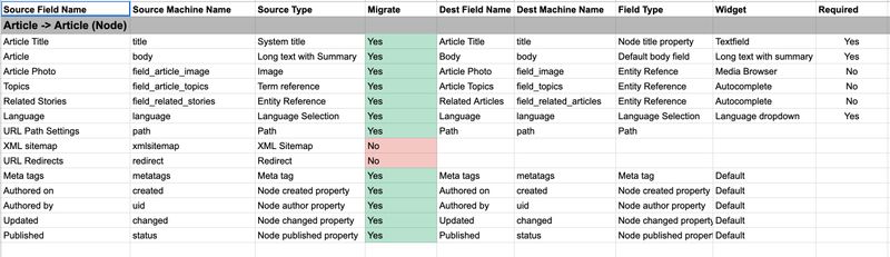 migration spreadsheet