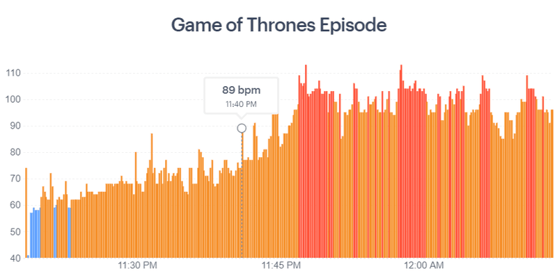 cardiogram game of thrones